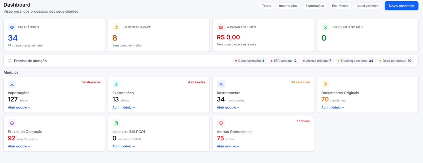 Painel real do PredComex com informações da operação