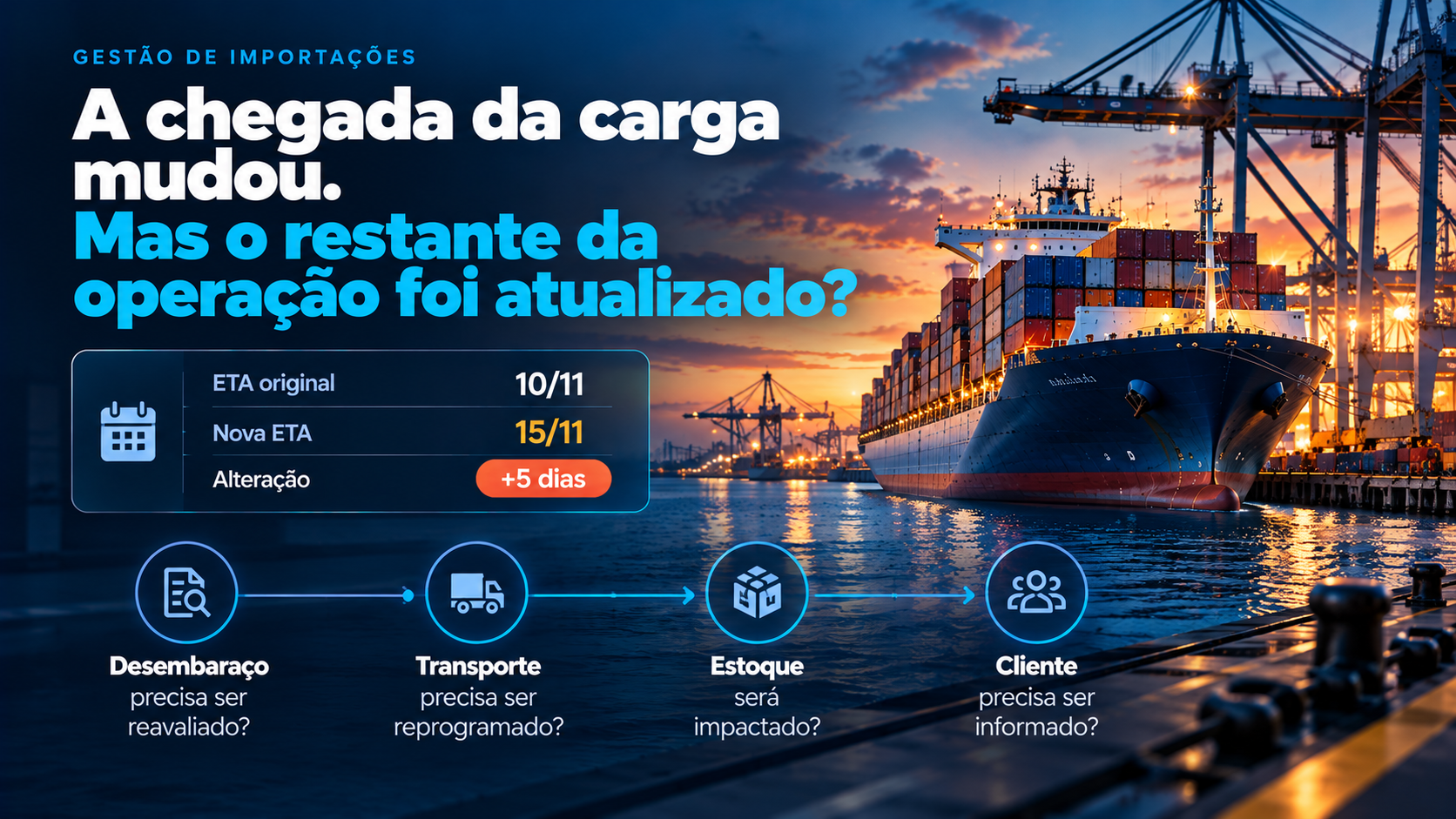 Navio se aproximando do terminal portuário com linha do tempo indicando mudança da ETA de 10/11 para 15/11